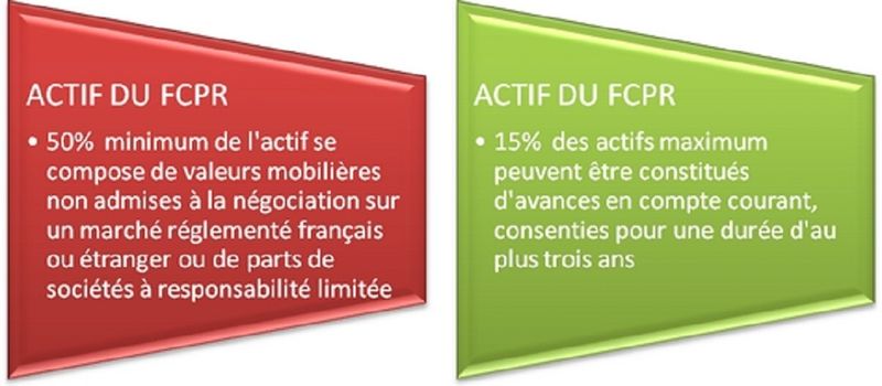 Quelle est la fiscalité applicable au FCPR, Montivilliers, 76290