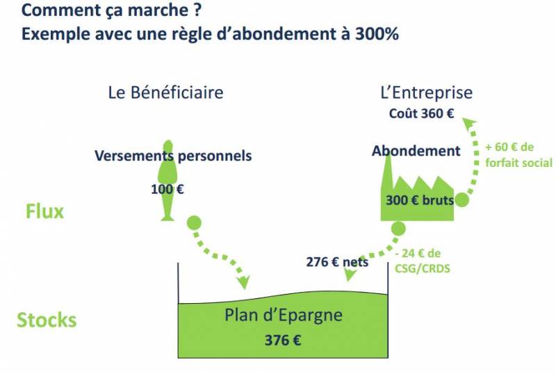 comment épargner dans mon entreprise, Evreux, 27000