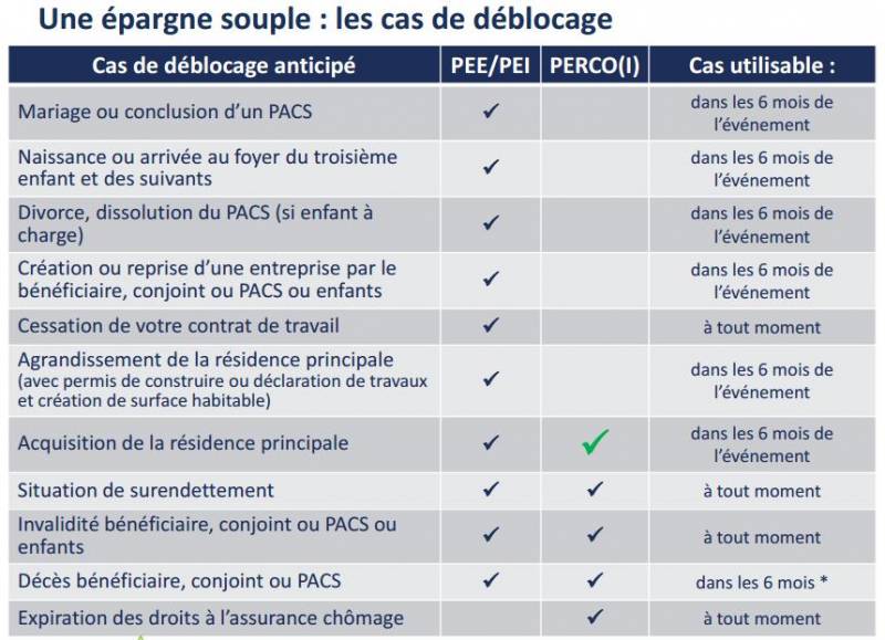 comment épargner sans impôt, Rouen, 76000