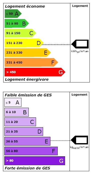 Qu'est ce qu'un DPE ? MESNIL ESNARD 76240