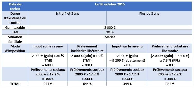 où trouver un conseil en placements financiers, Normandie 